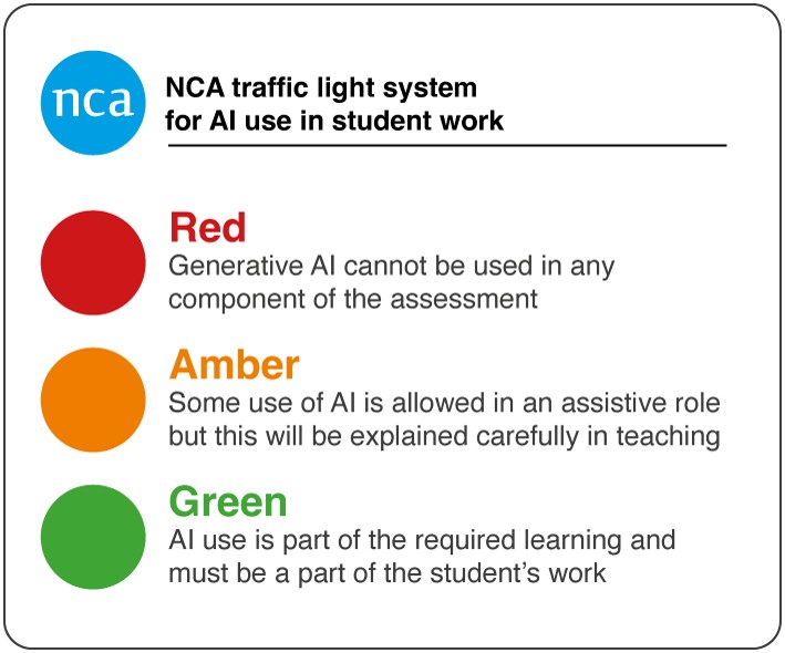 graphic of NCA traffic light system for AI use in student work